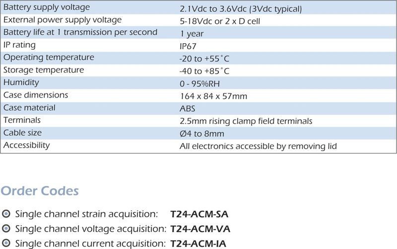 t24-acm especificación